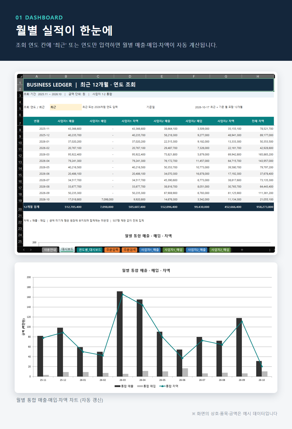 매입·매출 장부 자동화 상세 2
